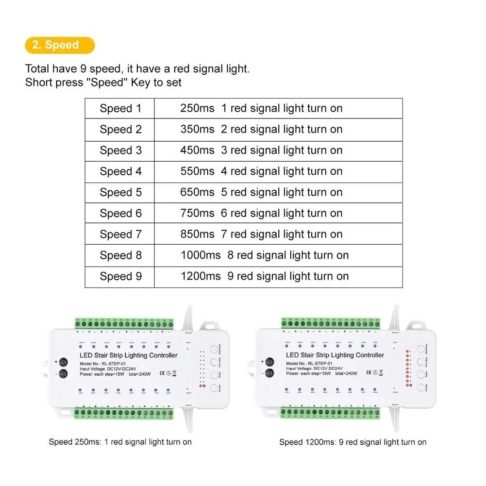 16 Channels Led Stair Light Staircase Controller 2 PIR for Indoor Flexible 5438 - Thumbnail 6