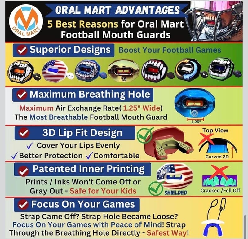 Oral Mart Stealth Viper Football Mouth Guard with 3D Lip Fit Design - Thumbnail 7