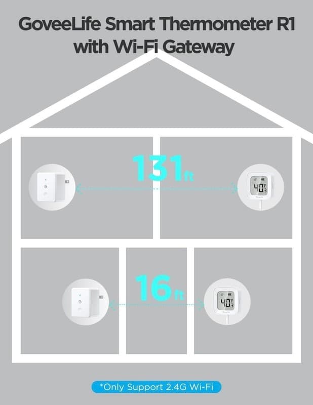 GoveeLife Smart Thermometer R1 with Wi-Fi Gateway and Waterproof Probe - Thumbnail 3