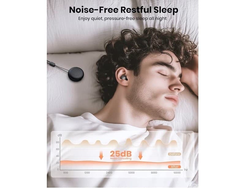 Reusable Silicone Ear Plugs for Sleeping Noise Cancelling, 25dB Noise Reduction - Thumbnail 3
