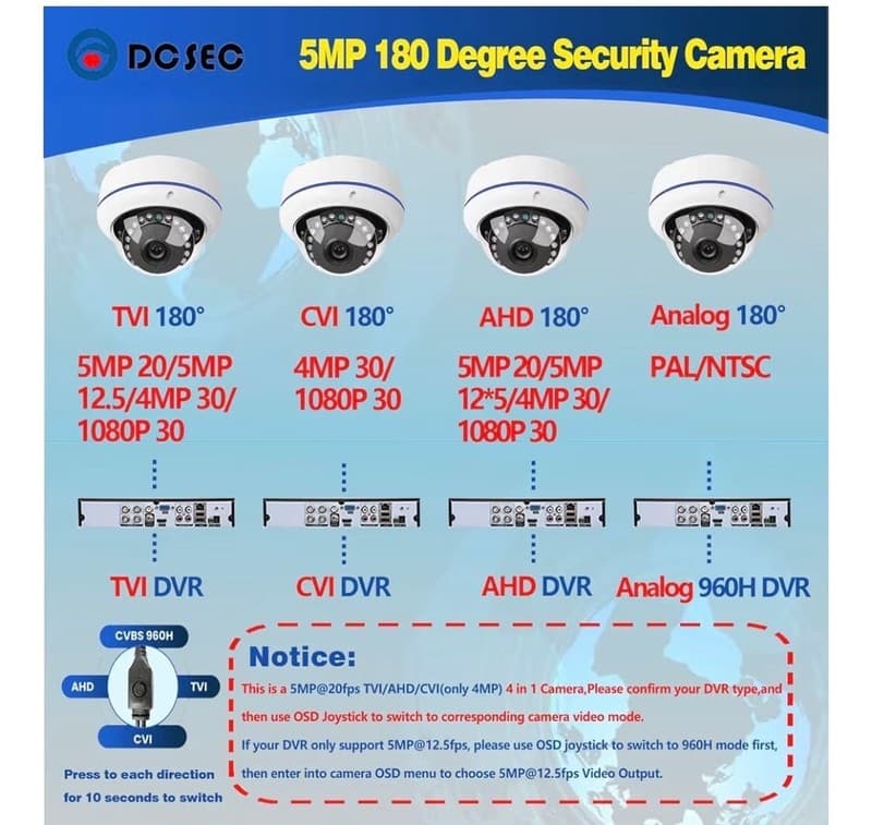 DCSEC 5MP 180 Degree Wide Angle 4-in-1 Analog HD Dome Security Camera - Thumbnail 5