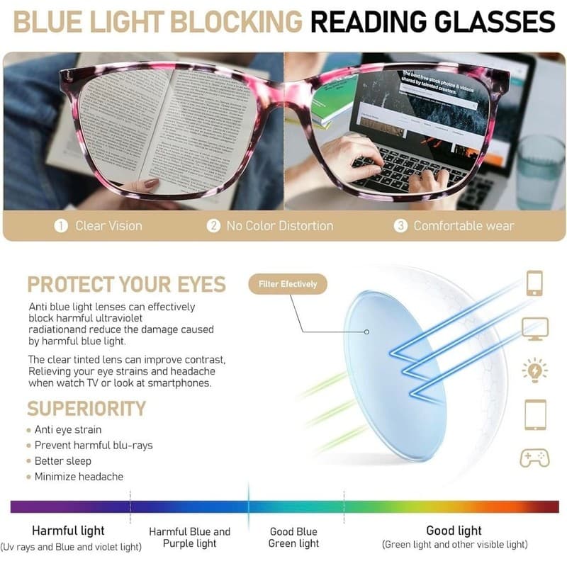 SIGVAN Ladies Blue Light Blocking Reading Glasses Fashion Floral Pattern Spring - Thumbnail 6
