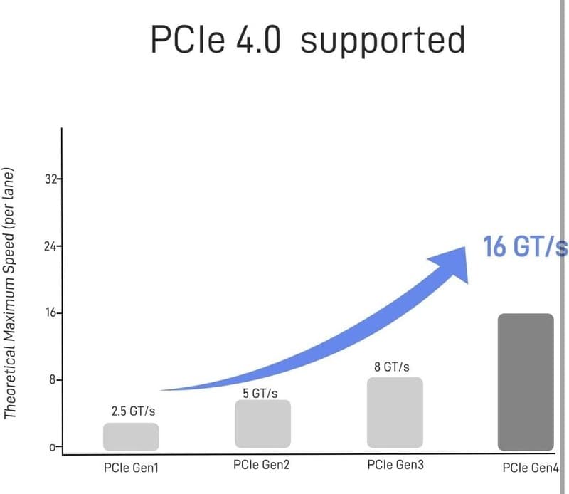 OCuLink PCIe 4.0 SFF-8611 Cable, 6.6 Feet (200 CM) Male to Male eGPU Extension C - Thumbnail 4