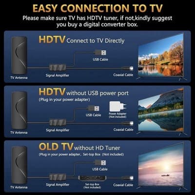 2025 Upgraded TV Antenna for Smart TV, 1600+ Miles Range, Black - Thumbnail 6