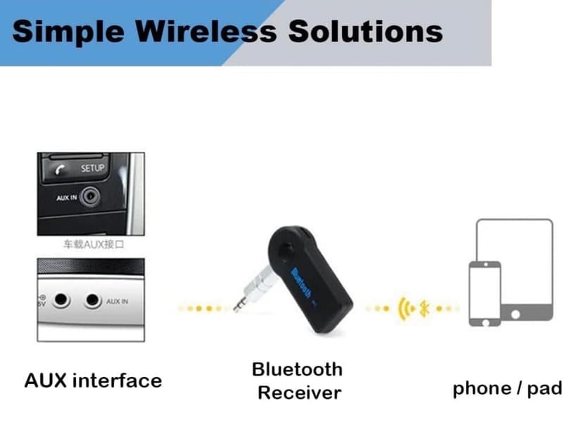 Wireless Bluetooth Receiver 3.5Mm Aux Audio Stereo Music Home Car Adapter Kit - - Thumbnail 6