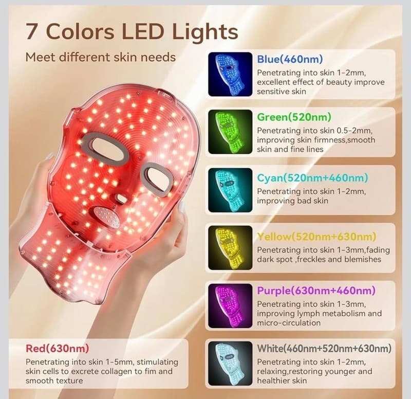 LED Light Therapy Face & Neck Mask, 7 Color Photon Skin Rejuvenation Set - Thumbnail 2