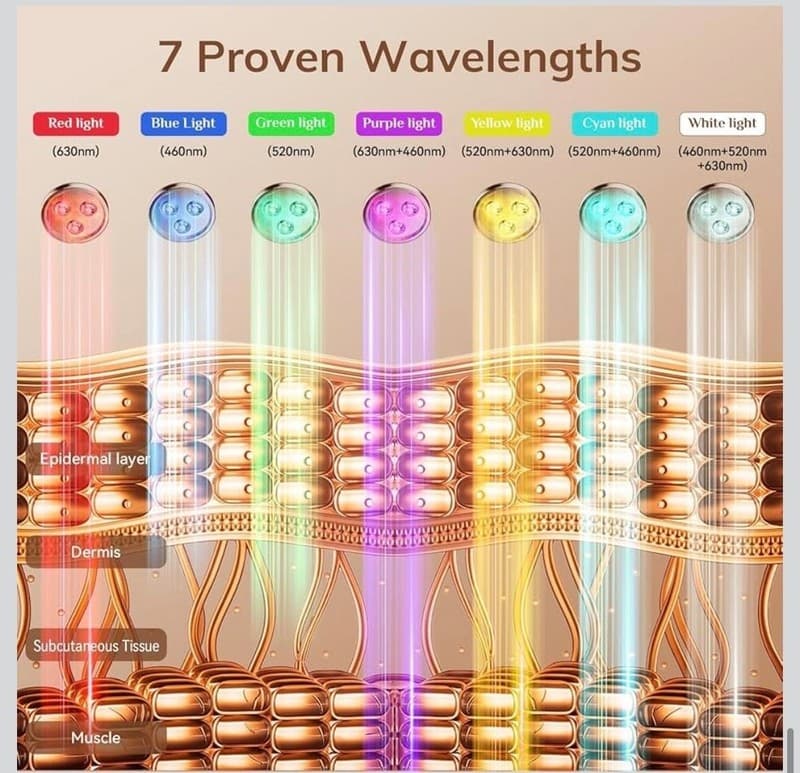 LED Light Therapy Face & Neck Mask, 7 Color Photon Skin Rejuvenation Set - Thumbnail 7