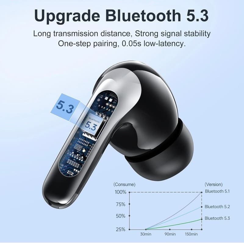 WeurGhy Bluetooth Headphones, Wireless Bluetooth 5.3 In-Ear Headphones with 4 EN - Thumbnail 3