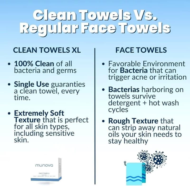 Munova Disposable Face Towels XL, 50 Count Biodegradable Facial Cleansing Wipes - Thumbnail 8