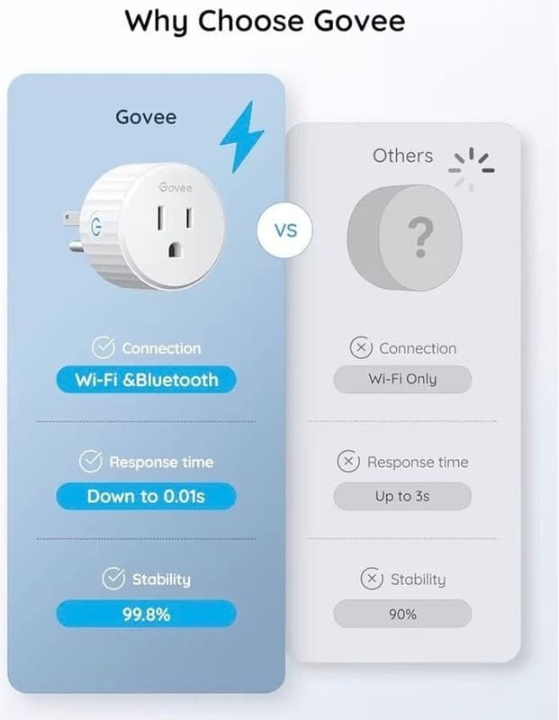 Govee Smart Plug Wi-Fi & Bluetooth 4-Pack - Thumbnail 10