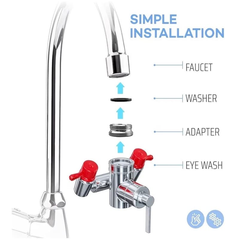 Skywin Eye Wash Station Faucet Mounted Emergency Eyewash Kit with Sign and Tags - Thumbnail 5