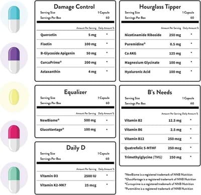 HOP Box Women’s Longevity HUMAN OPTIMIZATION PROJECT 30 Day Supply Multivitamin - Thumbnail 8