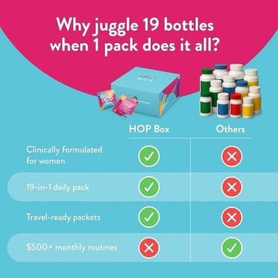 HOP Box Women’s Longevity HUMAN OPTIMIZATION PROJECT 30 Day Supply Multivitamin - Thumbnail 7