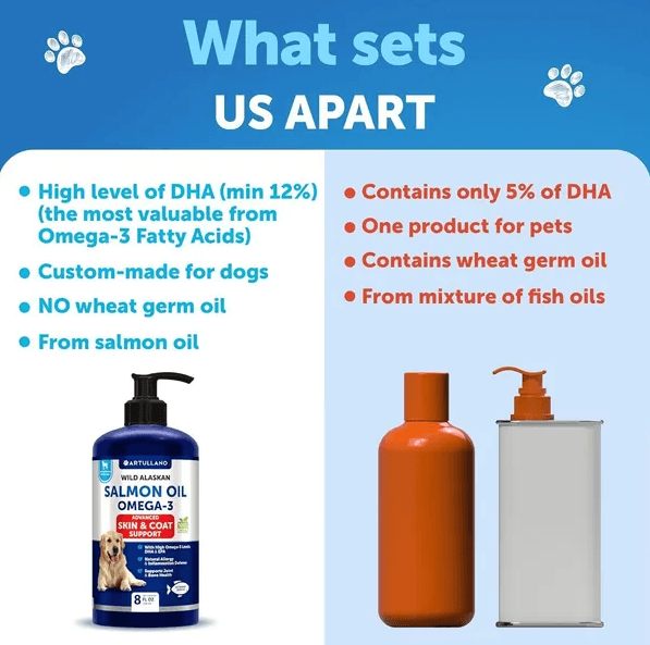 Salmon Oil For Dogs 3 For Dogs 8 FL OZ Wild Alaskan Salmon Fish Oil - Thumbnail 2
