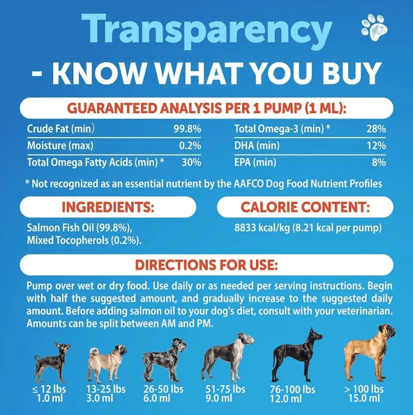 Salmon Oil For Dogs 3 For Dogs 8 FL OZ Wild Alaskan Salmon Fish Oil - Thumbnail 3