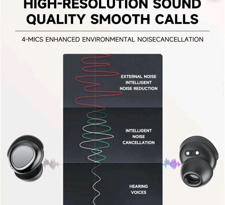 S29 Bluetooth Wireless Earbuds, Noise Cancellation, Waterproof, Charging Case - Thumbnail 5