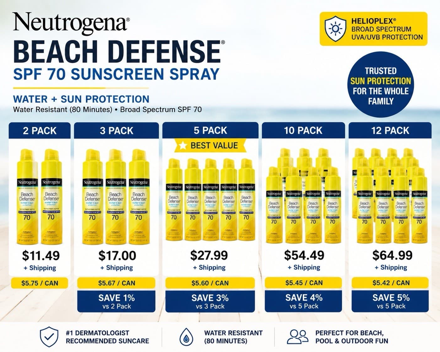 2 New Neutrogena SPF 70 Beach Defense Sunscreen Spray Lotion (5 Oz.) - Thumbnail 9