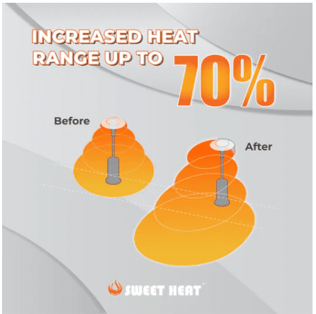 SWEET HEAT Patio Heater Reflector Shield Outdoor Heater Shield Round Heater P18K - Thumbnail 7