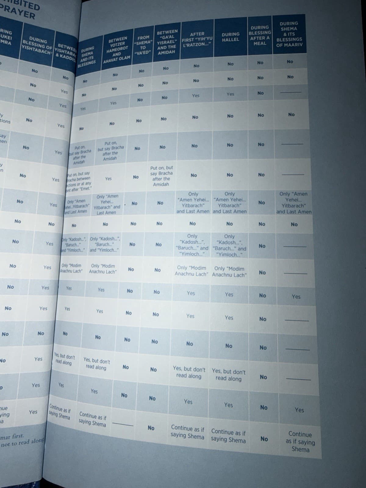 Tehillat Hashem Siddur – 1999 Annotated Chabad Edition – Nusach HaAri Zal - Thumbnail 6