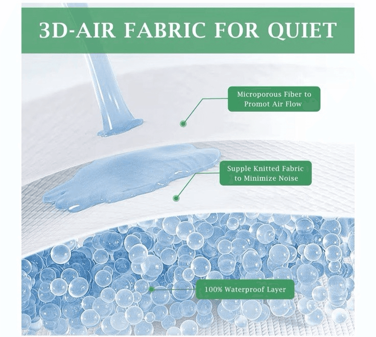 Lysam Mattress Protector Twin XL, Cooling Bed Mattress Cover Waterproof, 39x80" - Thumbnail 2