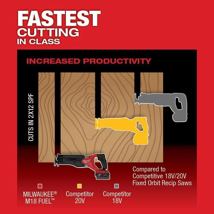 Milwaukee M18 FUEL ONE-KEY 18V Cordless Reciprocating Saw &  5Ah battery - Thumbnail 8