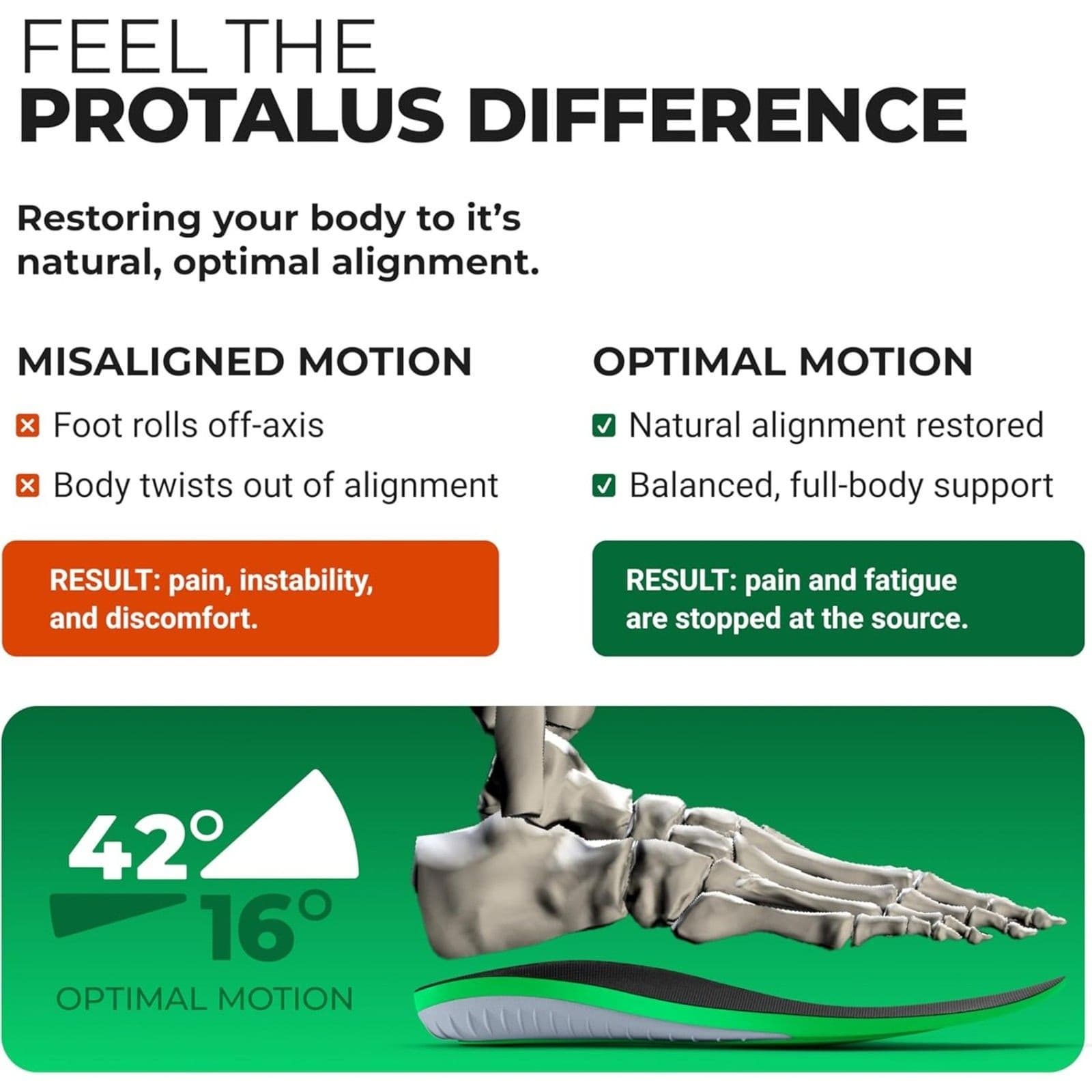 Protalus T-100 Elite Premium Insoles Men 7.5 Women 9 Arch Support Plantar Relief - Thumbnail 7