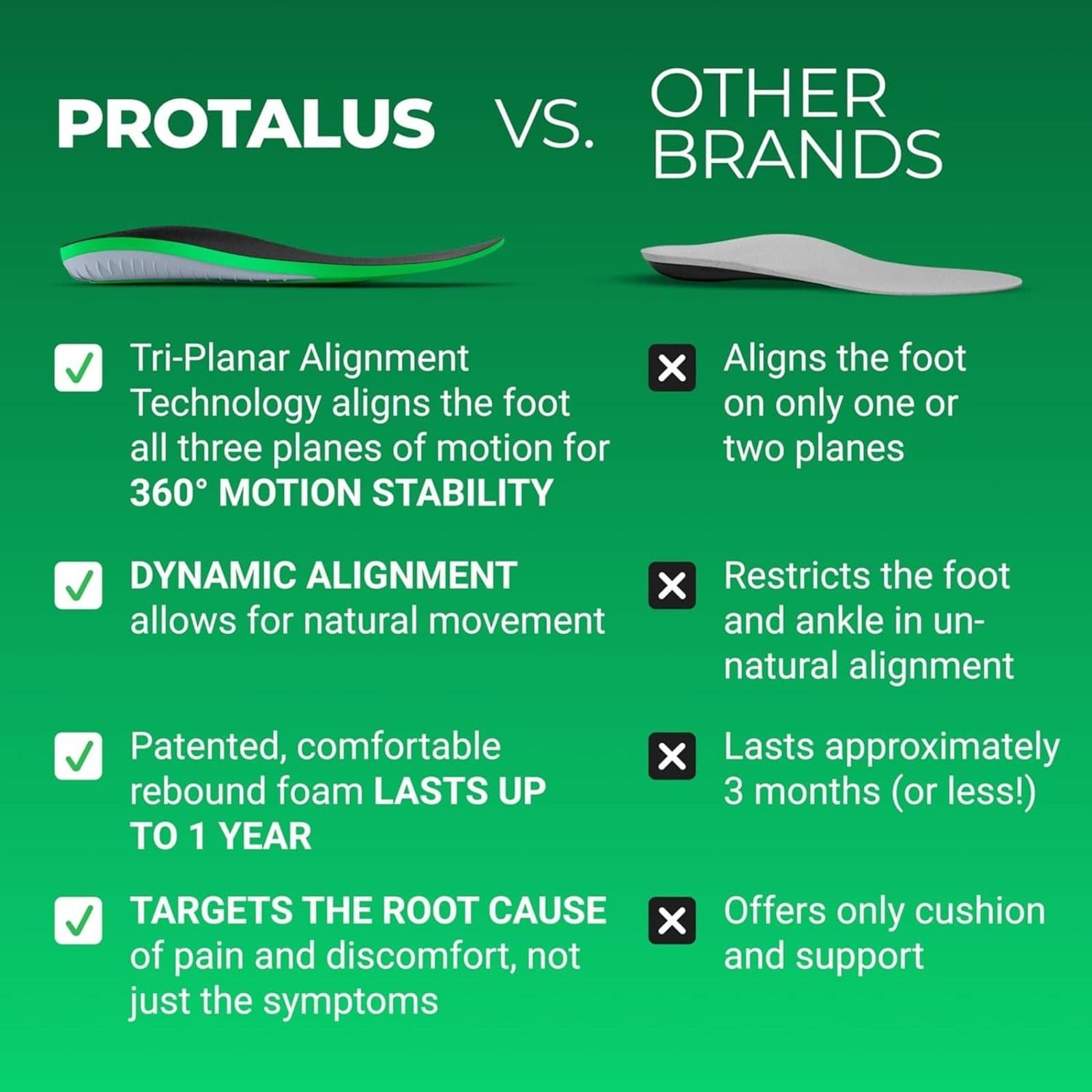 Protalus T-100 Elite Premium Insoles Men 7.5 Women 9 Arch Support Plantar Relief - Thumbnail 6