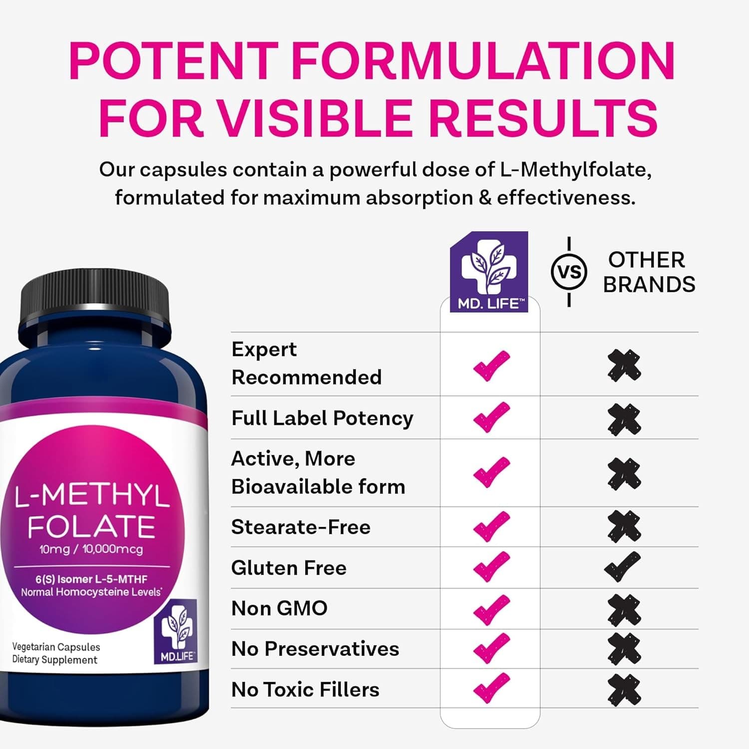 MD Life L-Methyl Folate 10mg 30 Capsules L-5-MTHF Active Folate Non-GMO Gluten - Thumbnail 3