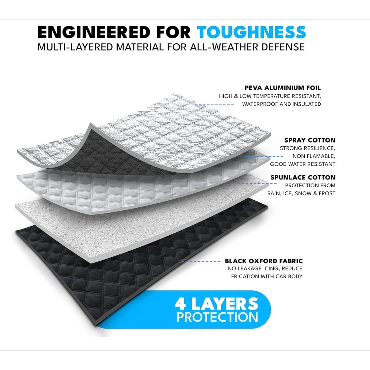 Car Windshield Winter Cover Snow Ice Frost Magnetic PEVA 62x48 Universal - Thumbnail 6