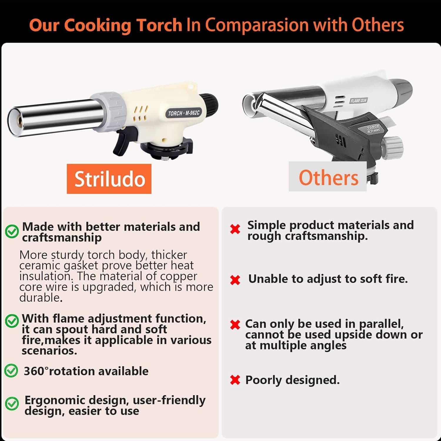 Culinary Professional Kitchen Butane Torch – Adjustable Flame (Gas Not Included) - Thumbnail 2