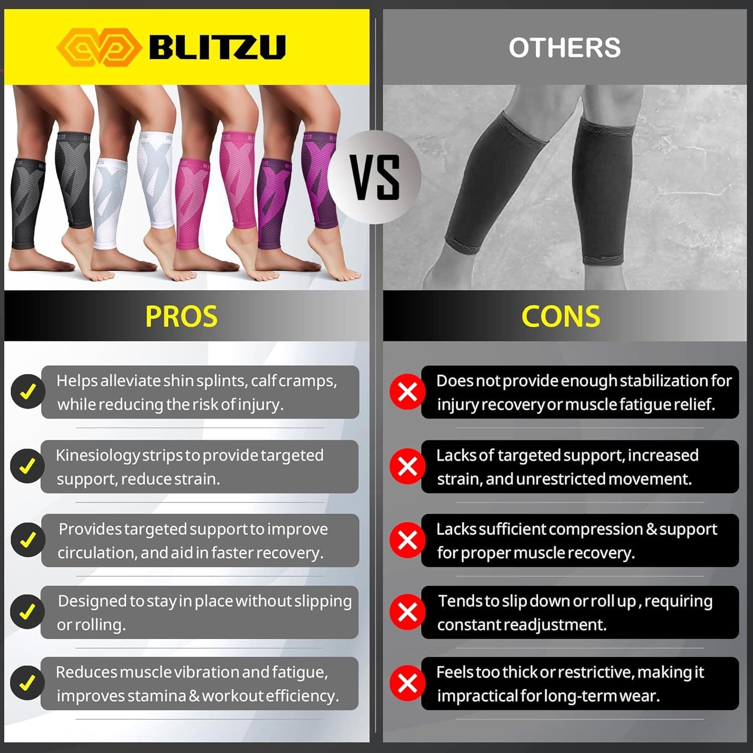 BLITZU Calf Compression Sleeves Shin Splints Support Leg Sleeves Men Women - Thumbnail 4