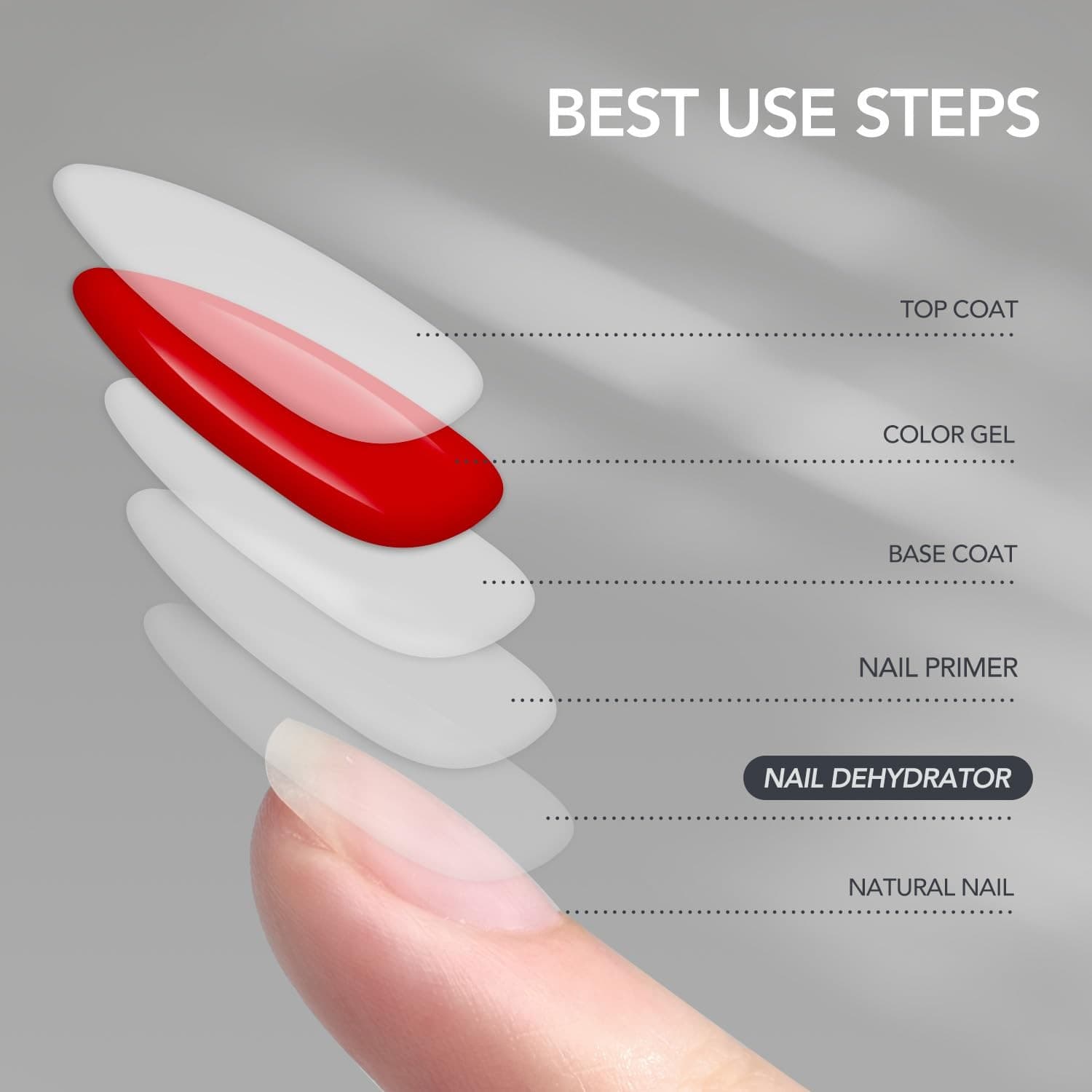 Nail Prep Dehydrator 16ml Acid-Free Nail Prep for Gel Polish Acrylic Nails - Thumbnail 5