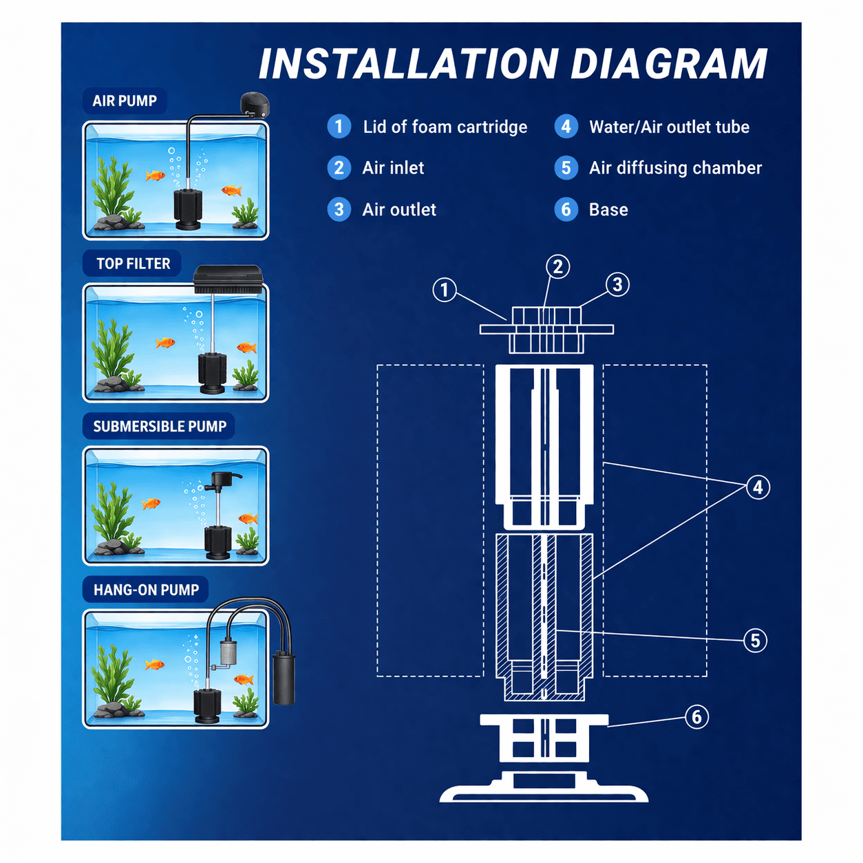 XY-2811 Aquarium Sponge Filter Kit w/ Air Tube & Valve for 55 Gallon Tank - Thumbnail 4