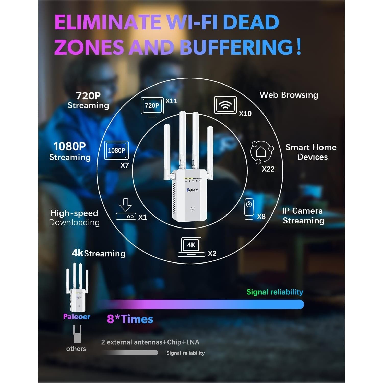 2025 WiFi Extender Signal Booster 20K Sq Ft Repeater 6X Speed w/ Ethernet Port - Thumbnail 6