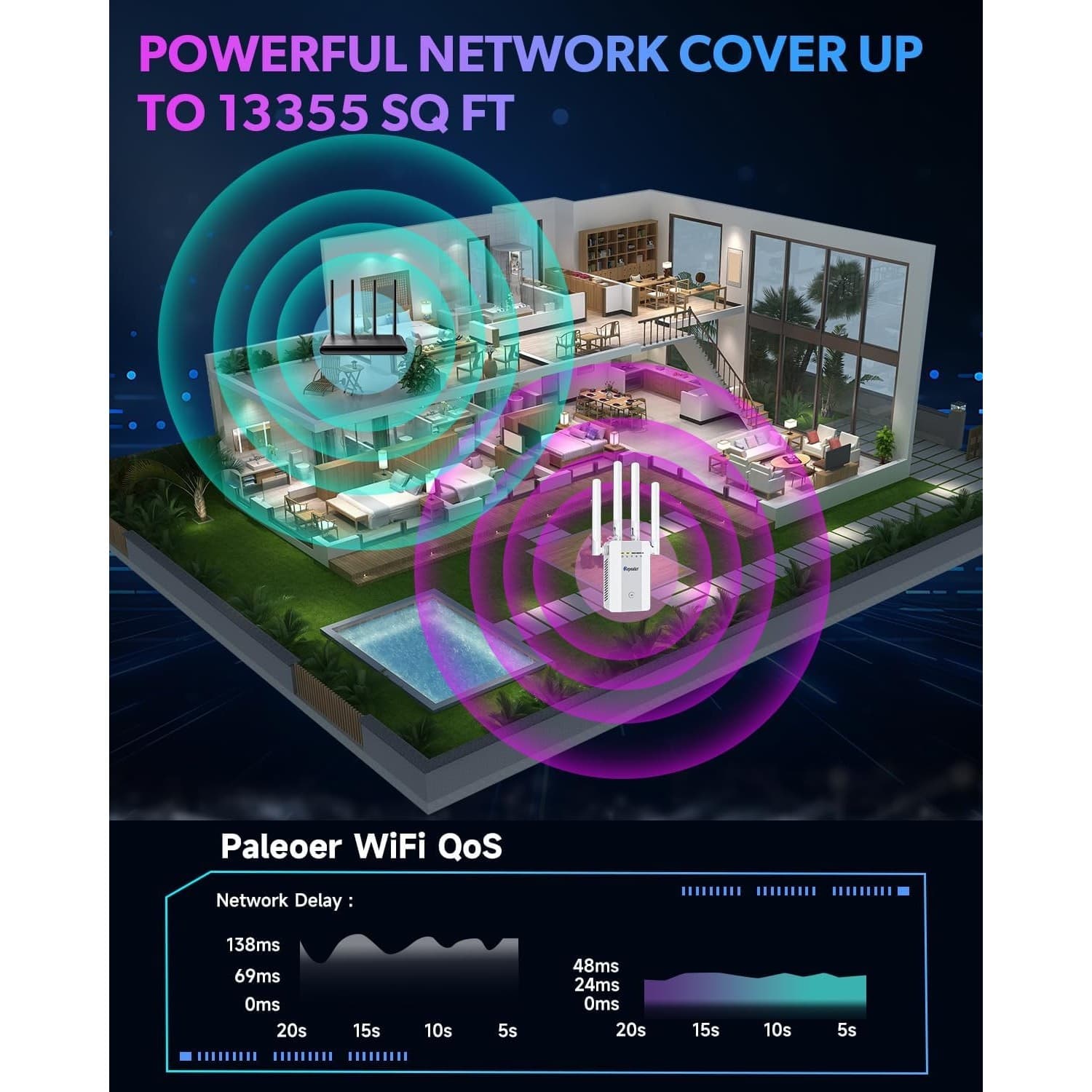 2025 WiFi Extender Signal Booster 20K Sq Ft Repeater 6X Speed w/ Ethernet Port - Thumbnail 8