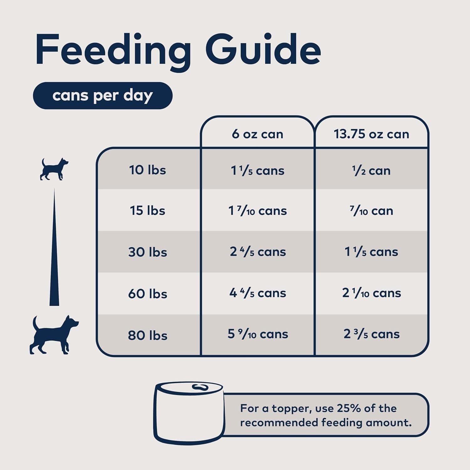 Ziwi Peak Chicken Wet Dog Food Grain Free High Protein 13.75oz ( 12 Pack ) - Thumbnail 5