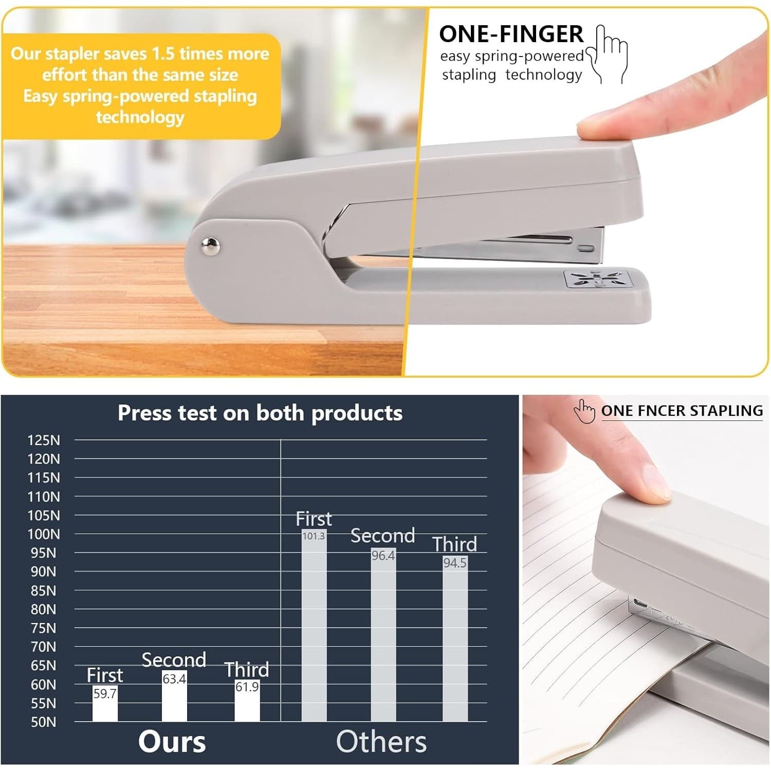 360° Rotating Desk Stapler 30 Sheet Capacity w/ Staple Remover & Staples – Gray - Thumbnail 4
