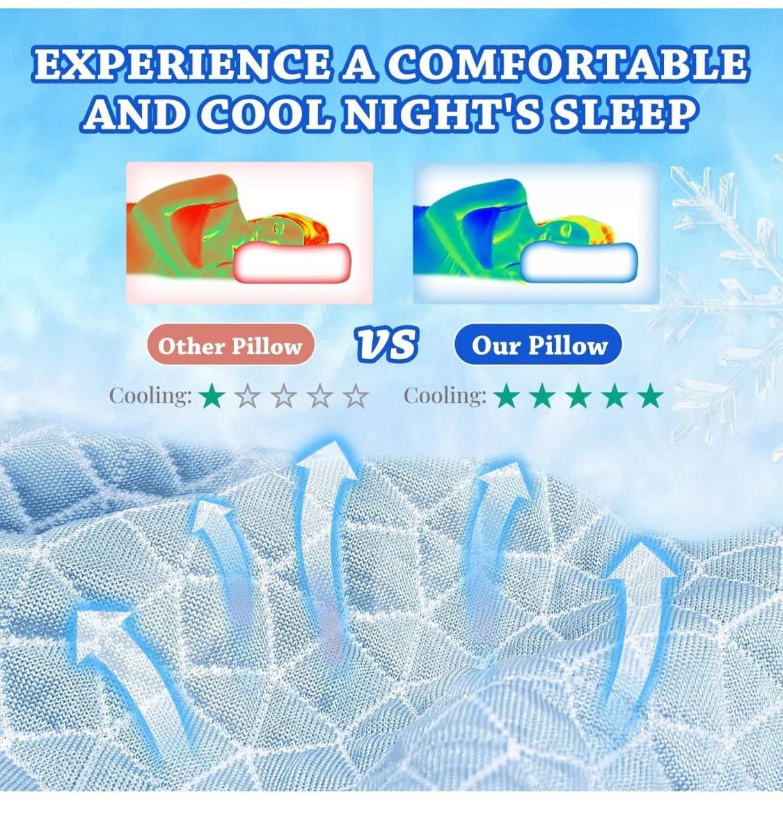 HARBOREST Cooling Cube Pillow - Side Sleeper Pillow for Neck and Shoulder Pai... - Thumbnail 5