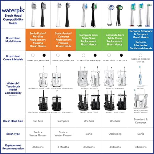 Waterpik Genuine Full Size Replacement Brush Heads with Covers for Sonic-Fusion Flossing Toothbrush SFFB-2EW  2 Count White - Thumbnail 6
