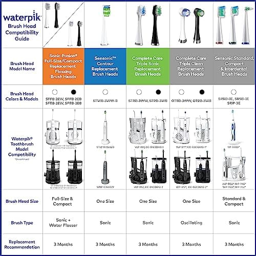 Waterpik Genuine Full Size Replacement Brush Heads with Covers for Sonic-Fusion Flossing Toothbrush SFFB-2EW  2 Count White - Thumbnail 7