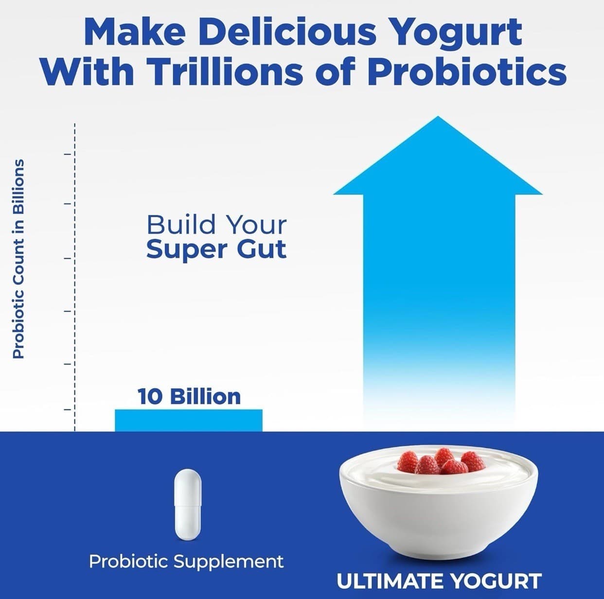 Ultimate Probiotic Yogurt Maker XL Adjustable Temperature & Time 12 Glass Jars - Thumbnail 5