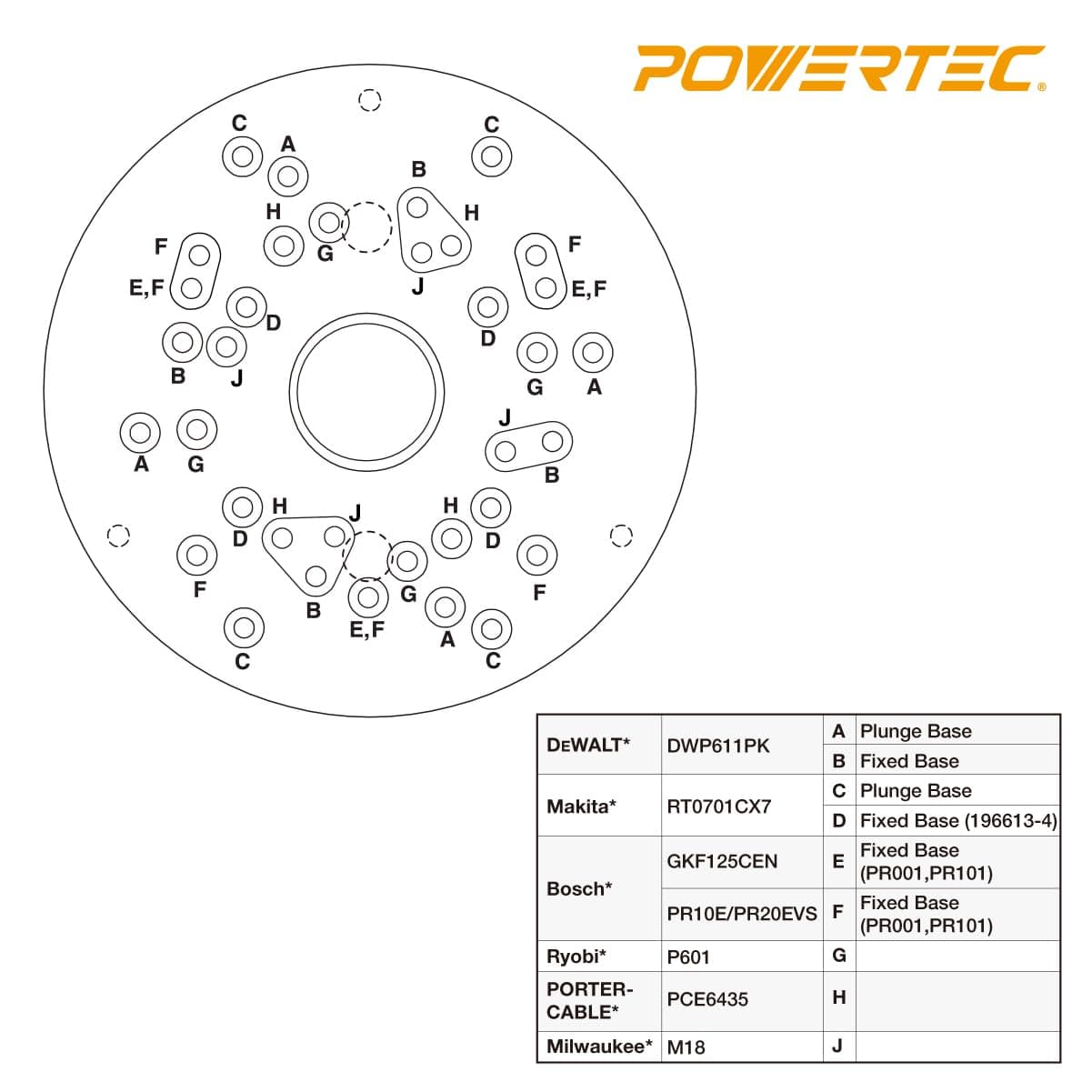 POWERTEC 72148 Router Template Bushing Guides Set 5/16-1 inch for Porter Cable - Thumbnail 2